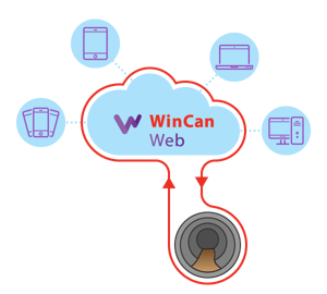 WinCan Web Online Sewer Inspection