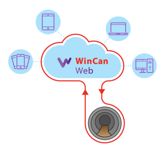 WinCan Web Cloud Inspection Solution