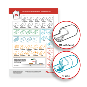 Sewer Inspection Defect Coding Operations and Maintenance Poster