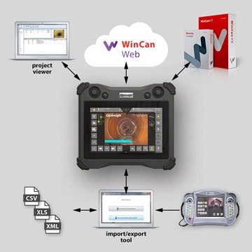 VC500 Sewer Inspection Data Transfer Options