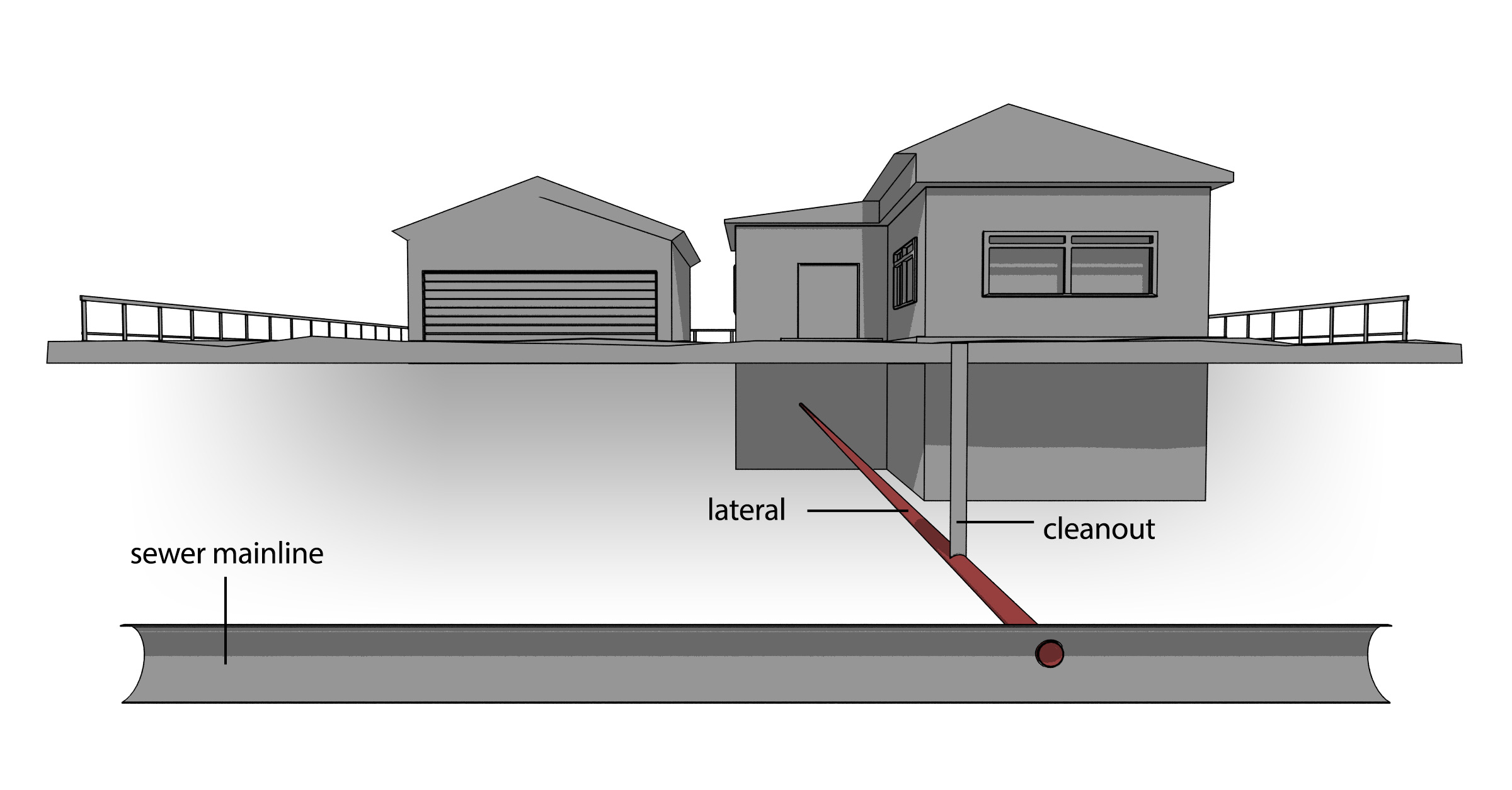 Sewer Lateral Drawings