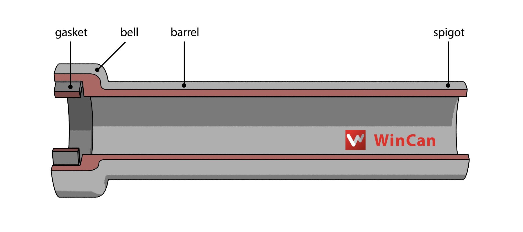 Parts of a Sewer Pipe